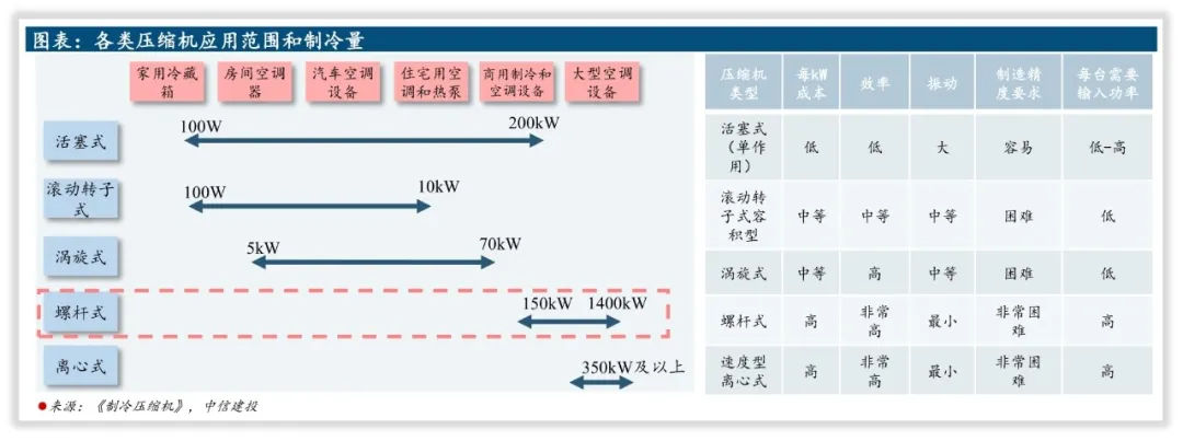 冰轮环境是一家什么样的公司？