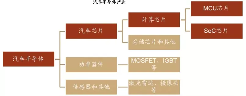 汽车芯片MCU，国产替代之路有多远？