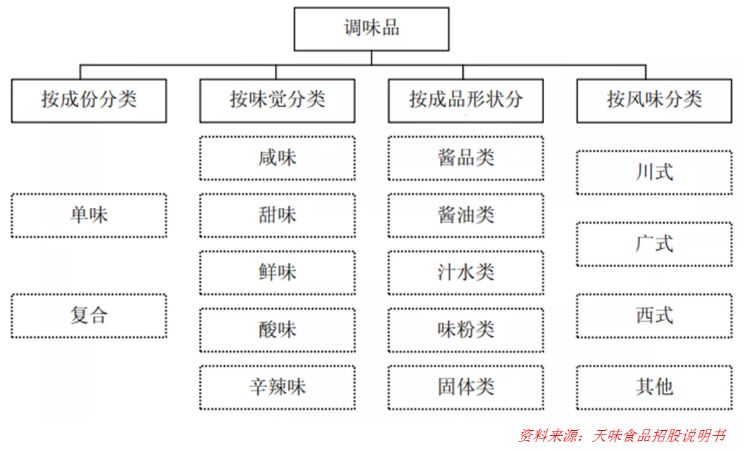 复合调味品：双强争霸，谁能胜出？