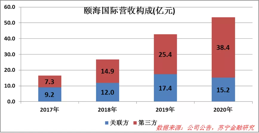 复合调味品：双强争霸，谁能胜出？