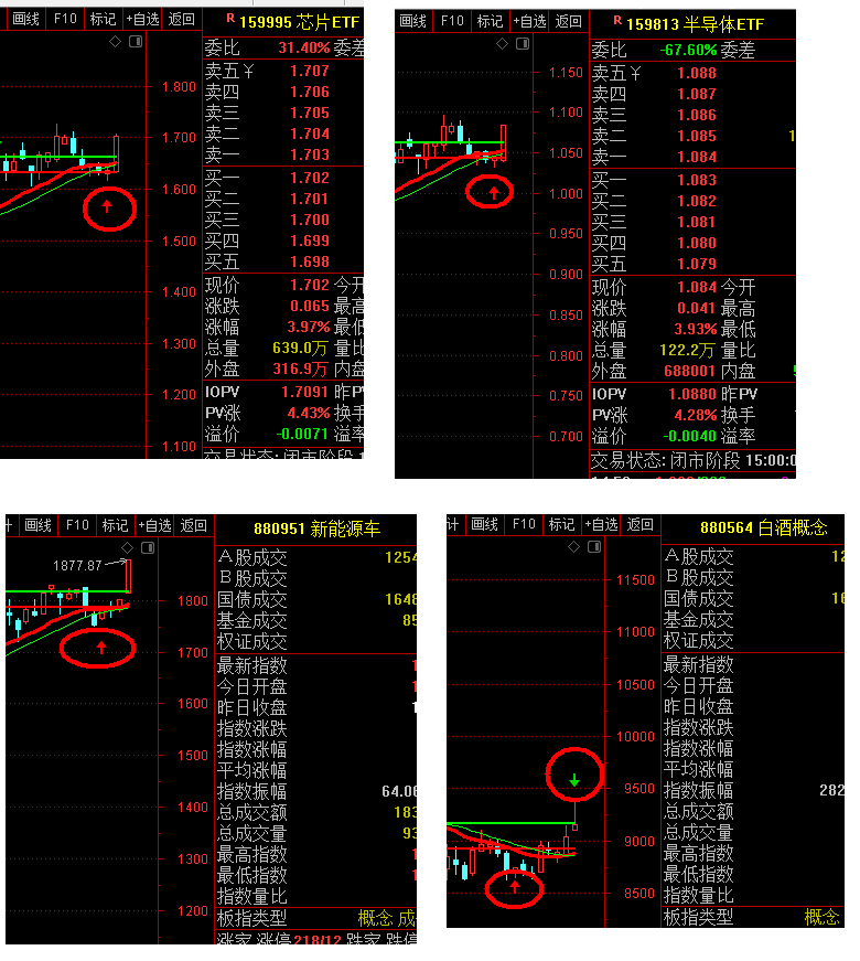 白酒、新能源、芯片、半导体量化信号11-22.png