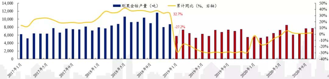 明年，钴还会涨价吗？无钴的战争几时休