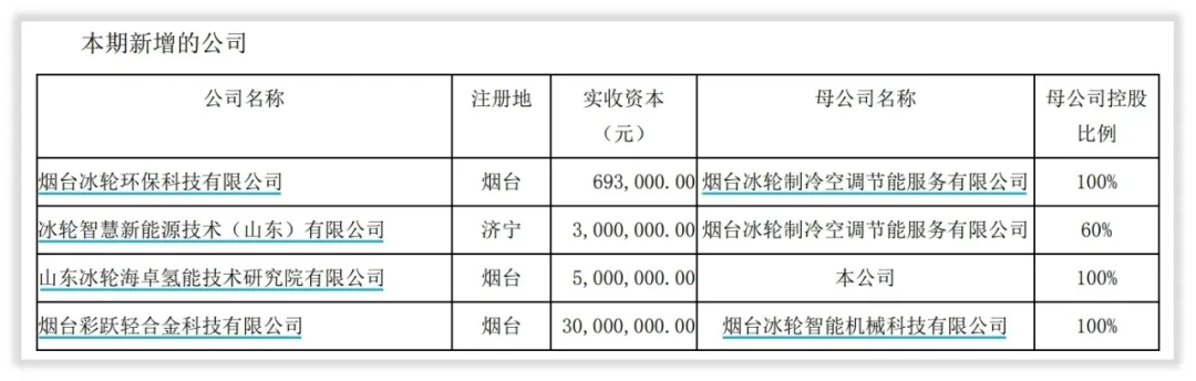 冰轮环境的未来成长性在哪里？