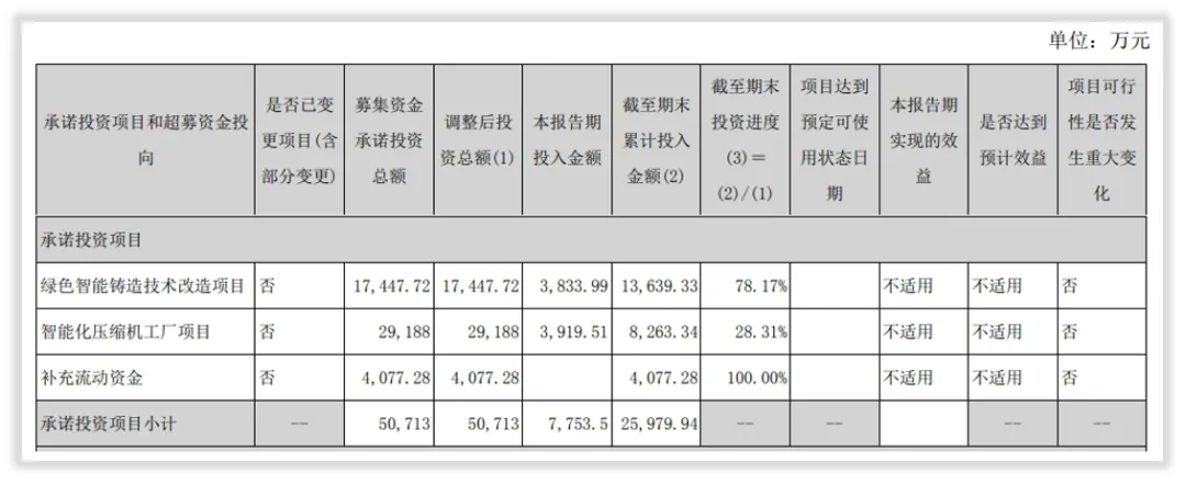 冰轮环境的未来成长性在哪里？