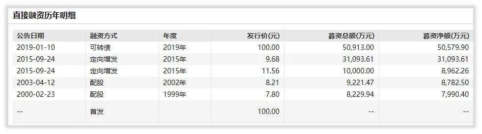 冰轮环境的未来成长性在哪里？