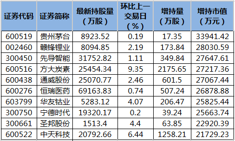 北向资金增持市值排名.png