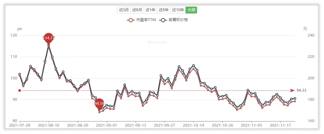 如何给东鹏饮料估值？
