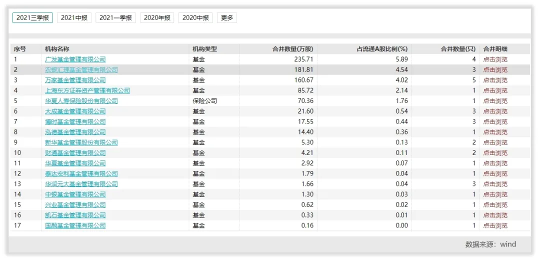 如何给东鹏饮料估值？
