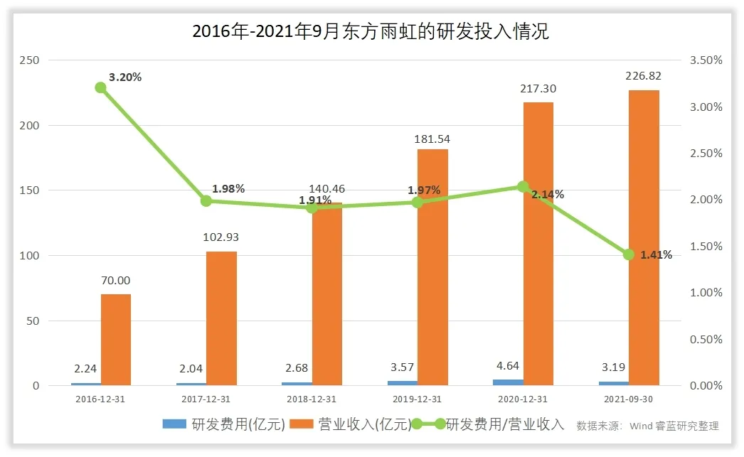 东方雨虹的未来成长在哪里？