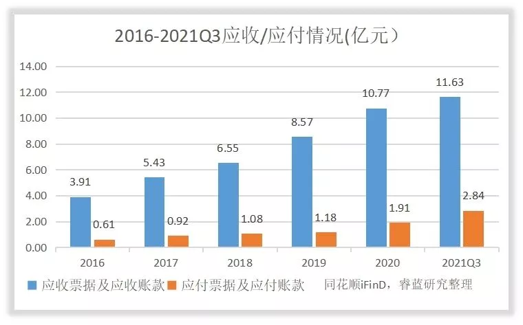 康龙化成收入怎么样、赚钱吗？
