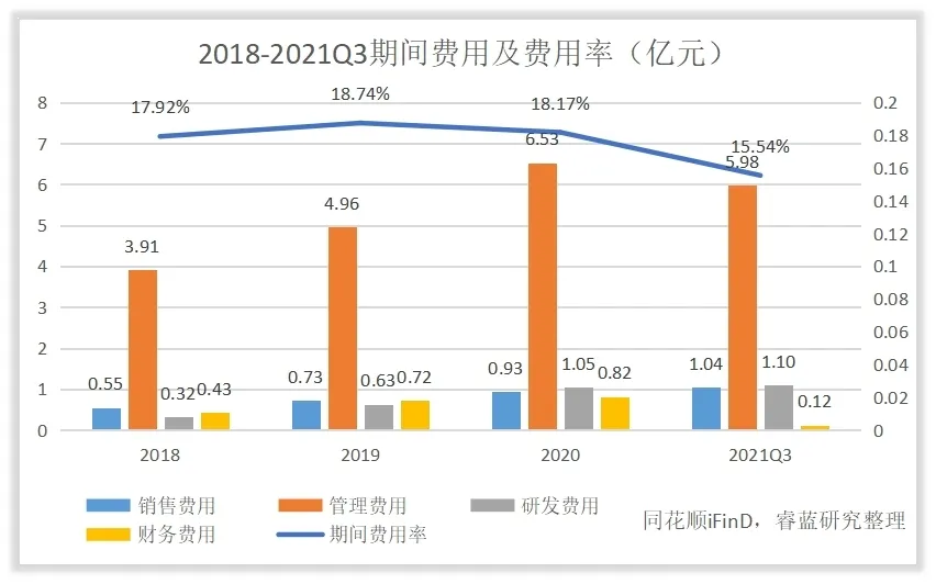 康龙化成收入怎么样、赚钱吗？