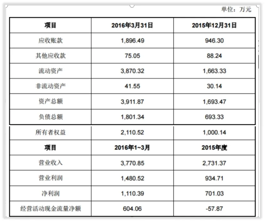 台基股份“2016-2017”战略迷失的两年