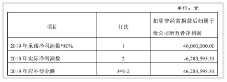 台基股份“2016-2017”战略迷失的两年