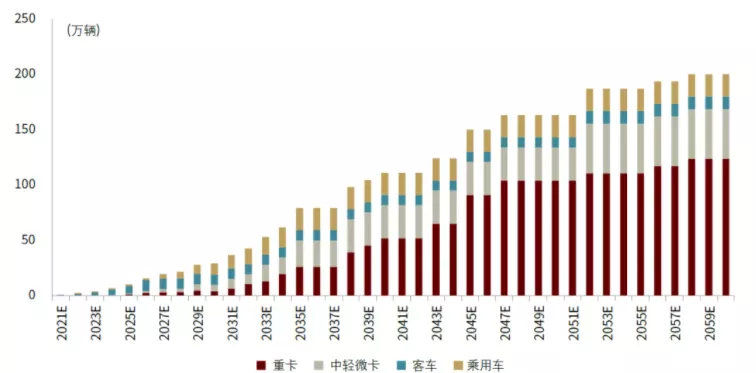 重卡滞销！电动重卡VS氢能重卡，谁能笑到最后？