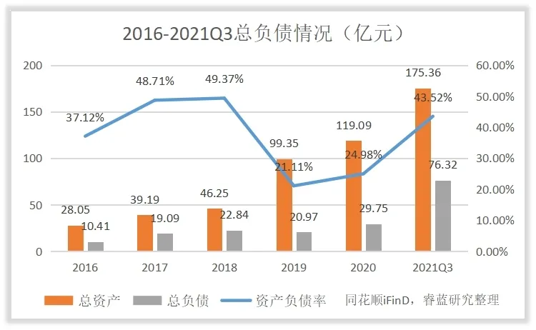康龙化成的管理水平和回报水平高吗？