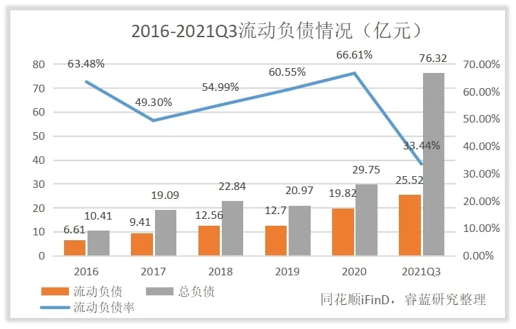 康龙化成的管理水平和回报水平高吗？