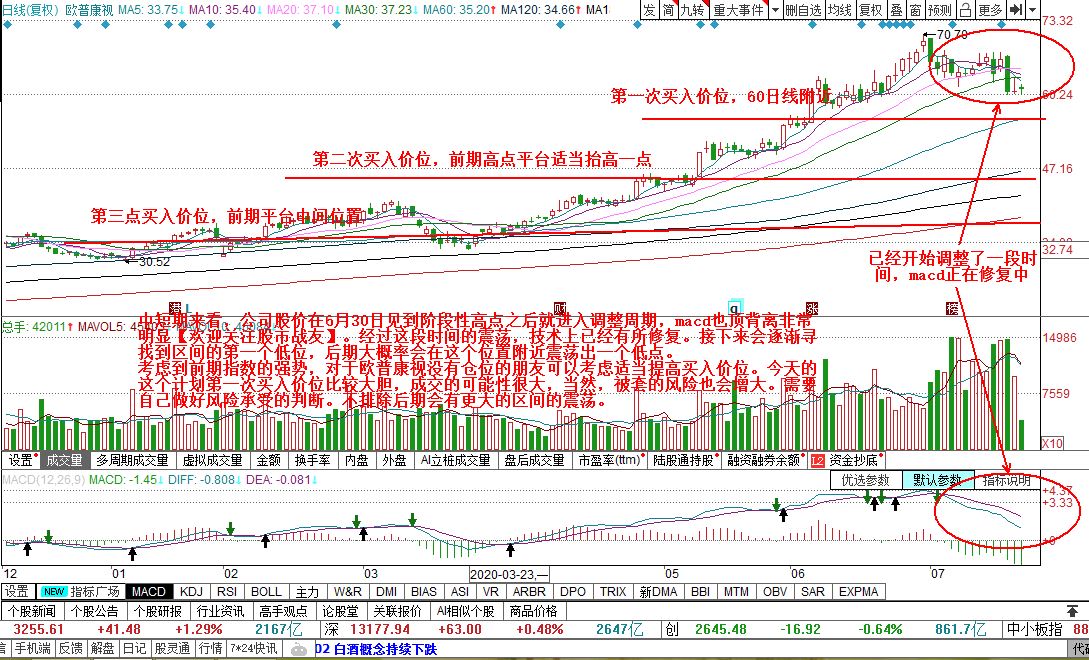 2中短线技术面.jpg