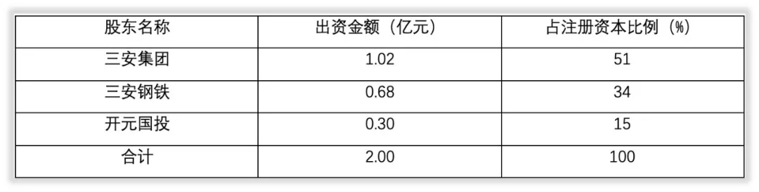 大事记｜上市前的三安光电