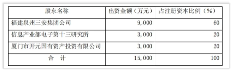 大事记｜上市前的三安光电