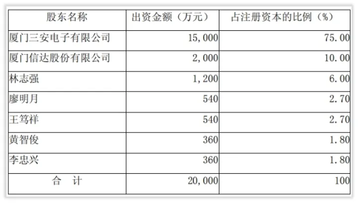 大事记｜上市前的三安光电