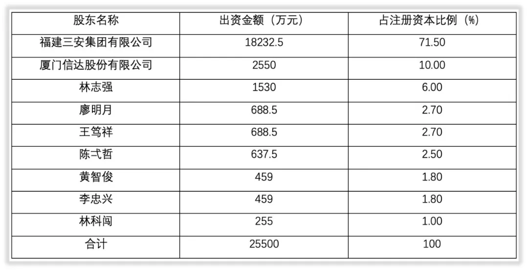 大事记｜上市前的三安光电