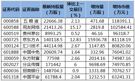 北向资金增持市值排名.png