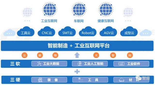 中国智造工业互联网+智能制造.jpeg
