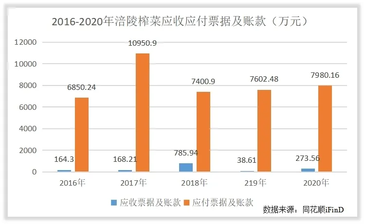 涪陵榨菜收入怎么样，赚钱吗？