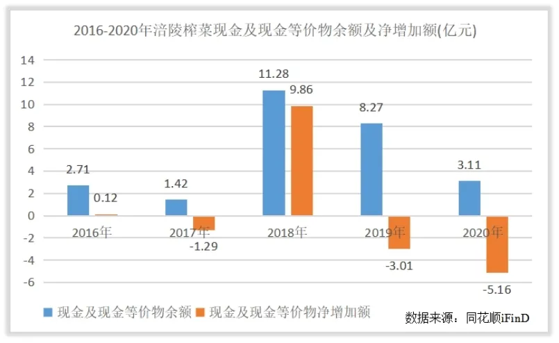 涪陵榨菜收入怎么样，赚钱吗？