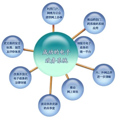 政务电子3.jpg