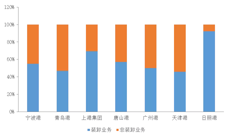 航运涨价风又起，一吹吹红港口股