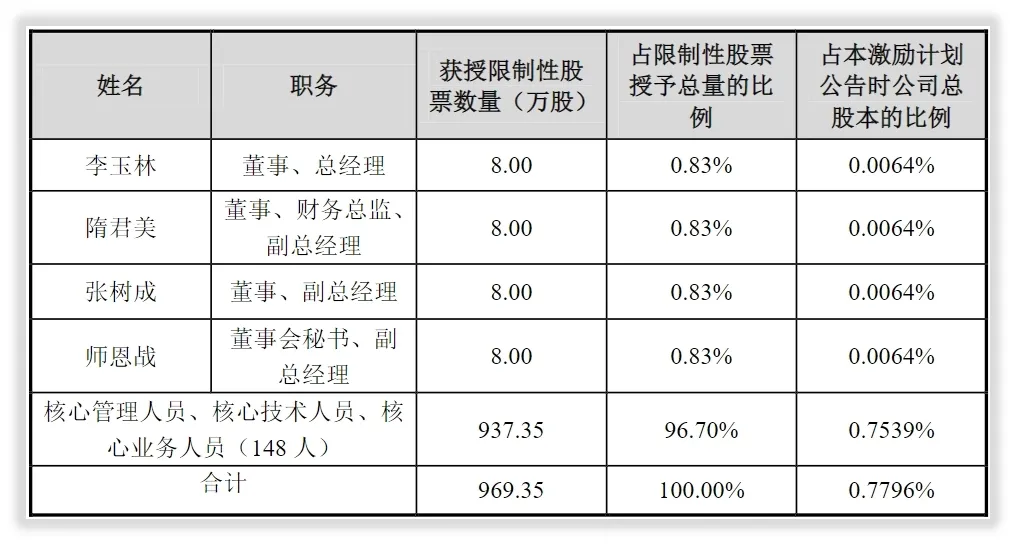 双塔食品的控制人和主营业务怎么样？