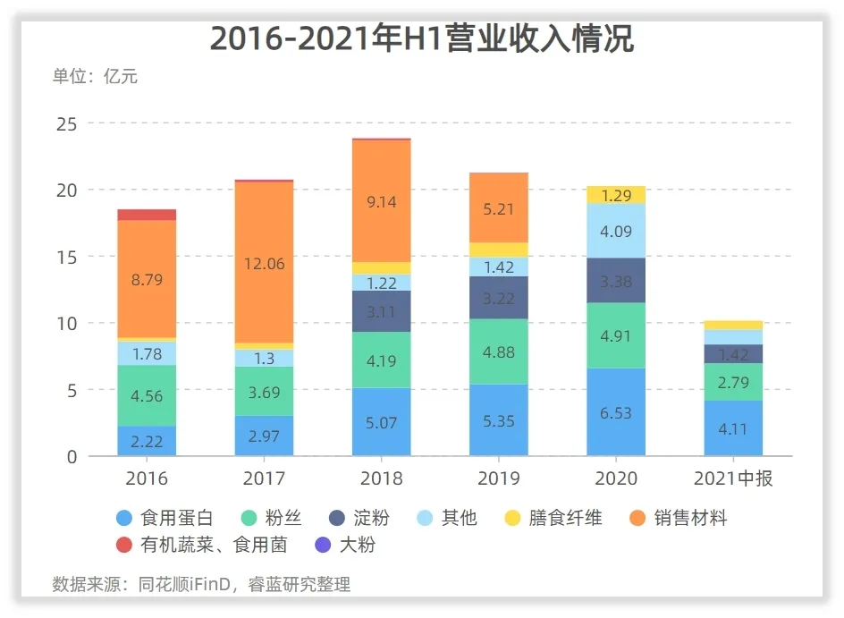 双塔食品的控制人和主营业务怎么样？