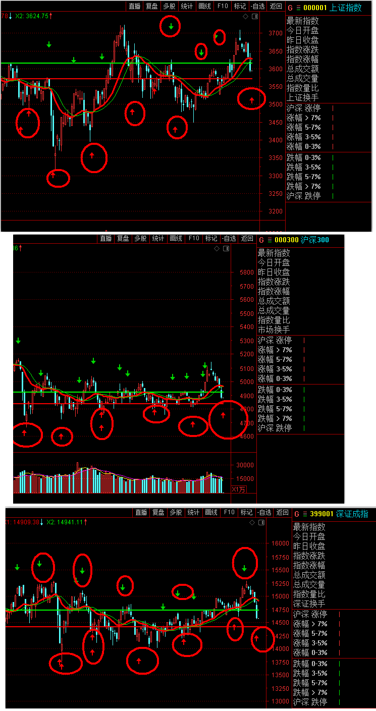 1221开盘指数信号.png