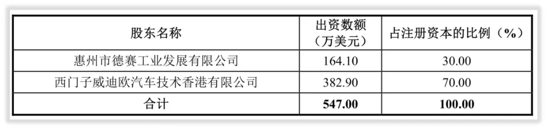 大事记｜上市前的德赛西威