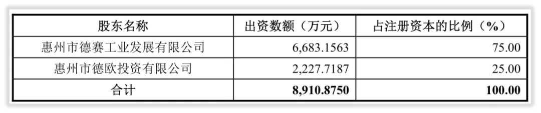 大事记｜上市前的德赛西威