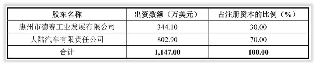 大事记｜上市前的德赛西威