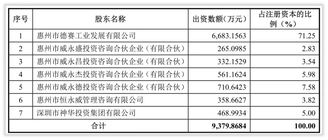 大事记｜上市前的德赛西威