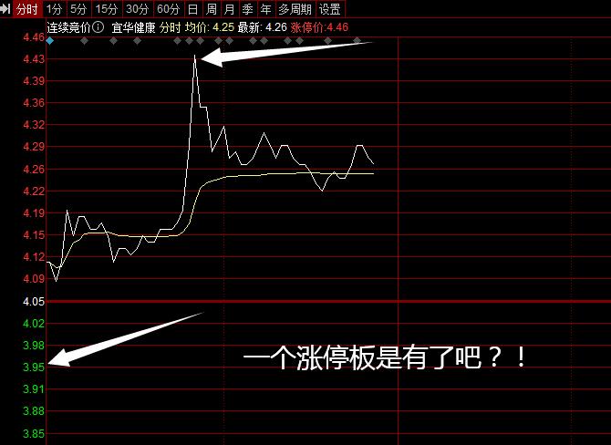 2021.12.29宜华健康.jpg
