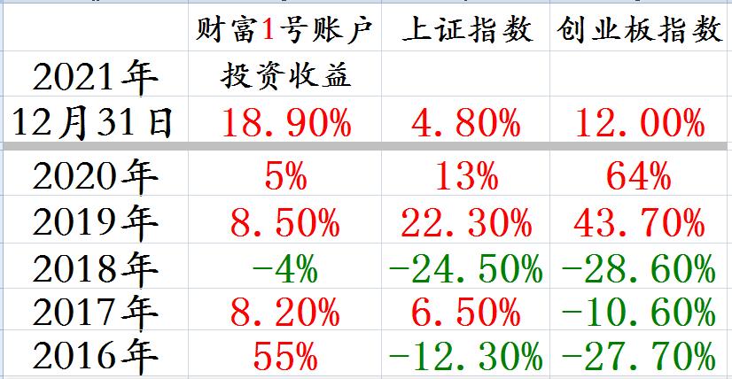分年度 截图.jpg