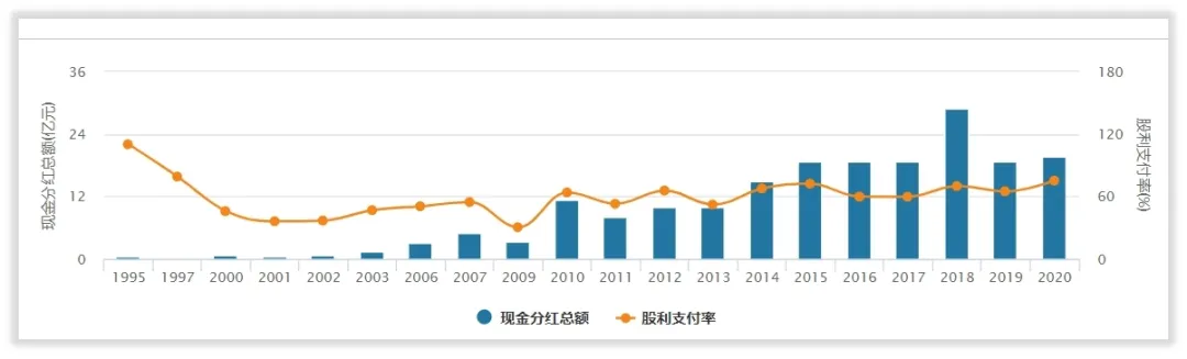 福耀玻璃的管理水平和回报水平高吗？
