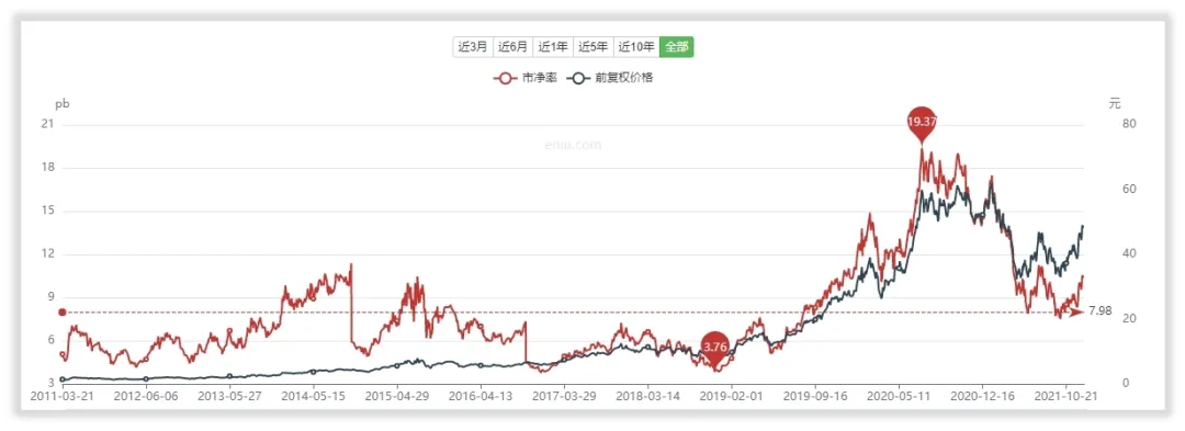 如何给立讯精密估值？