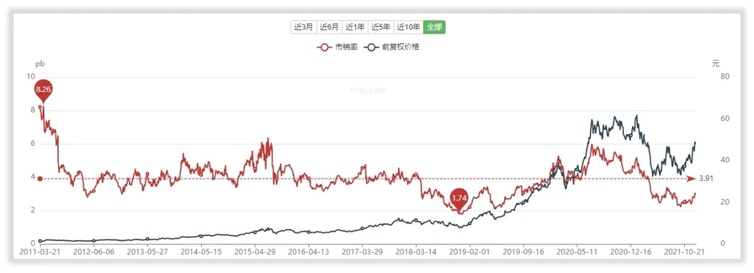 如何给立讯精密估值？