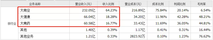 中药板块再度大爆发！新风口真的来了？