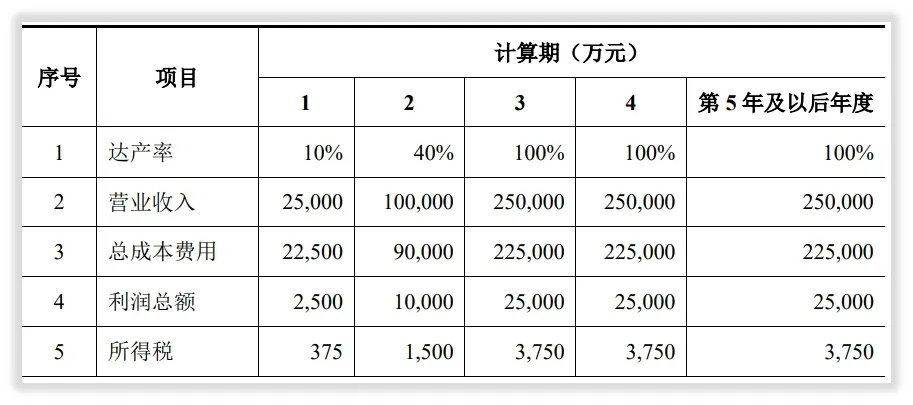 欣旺达未来成长性怎么样？