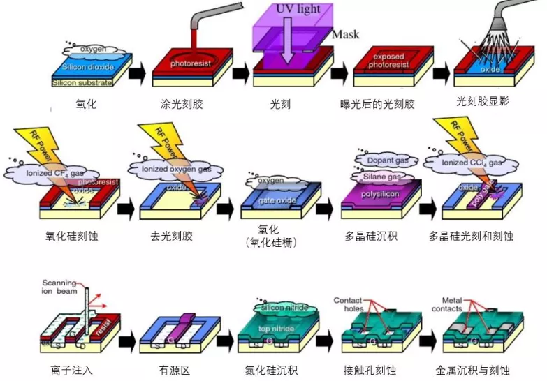 堪比光刻机！刻蚀机，半导体设备的国产替代曙光