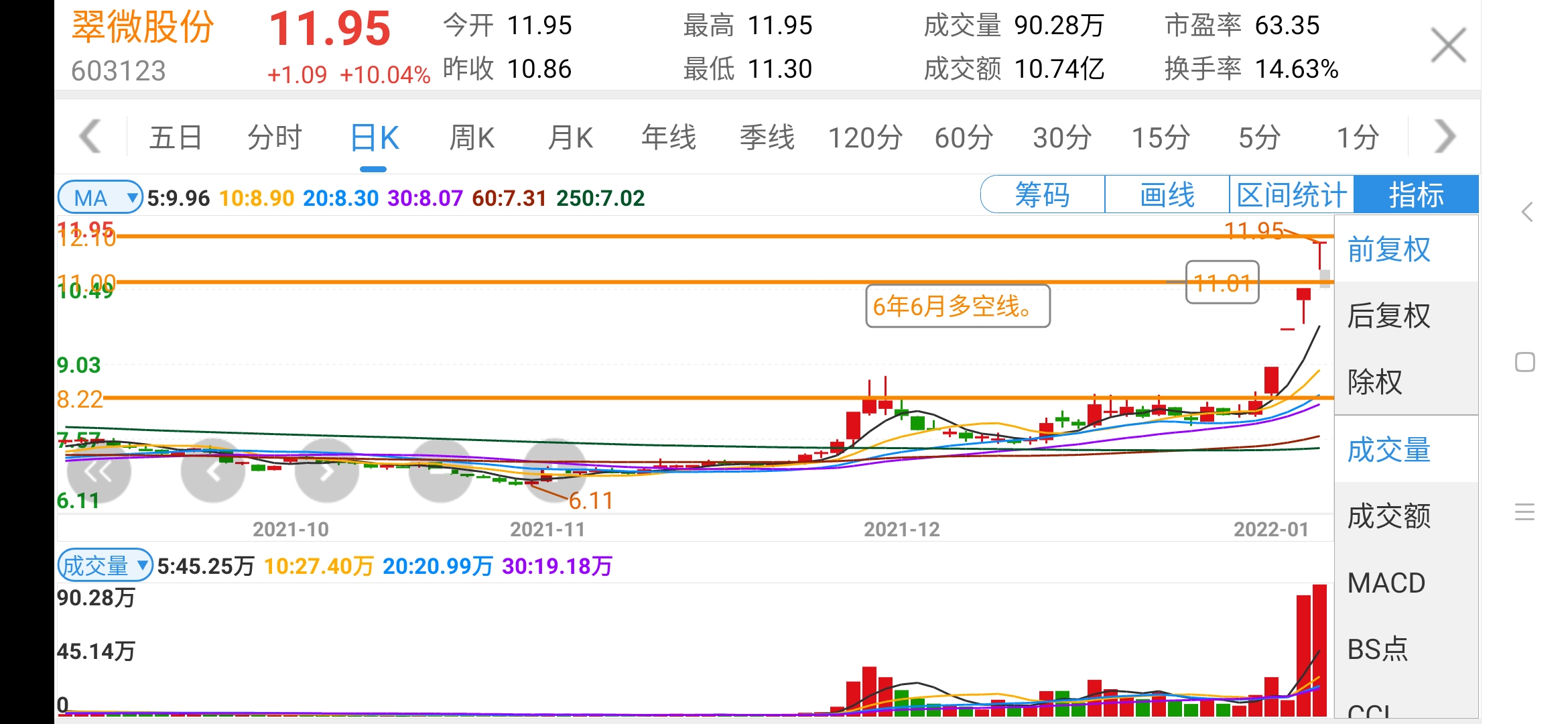 翠微股份20220108.jpg