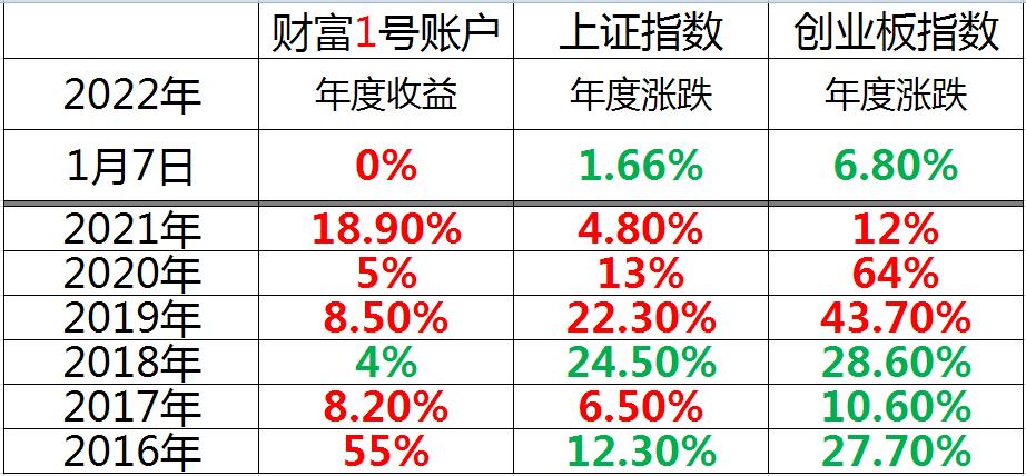 分年度截图.jpg