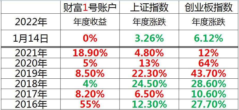 分年度收益截图.jpg