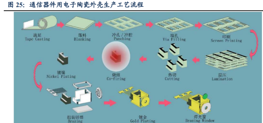 在車用加熱器方面,已具備完整的汽車電子產品製造工藝.